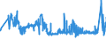 KN 18069031 /Exporte /Einheit = Preise (Euro/Tonne) /Partnerland: Weissrussland /Meldeland: Eur27_2020 /18069031:Schokolade und Schokoladeerzeugnisse, GefÃ¼llt (Ausg. in Form von Tafeln, Stangen Oder Riegeln Sowie Pralinen)