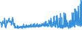 KN 18069031 /Exporte /Einheit = Preise (Euro/Tonne) /Partnerland: Aserbaidschan /Meldeland: Eur27_2020 /18069031:Schokolade und Schokoladeerzeugnisse, GefÃ¼llt (Ausg. in Form von Tafeln, Stangen Oder Riegeln Sowie Pralinen)