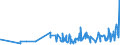 KN 18069031 /Exporte /Einheit = Preise (Euro/Tonne) /Partnerland: Turkmenistan /Meldeland: Eur27_2020 /18069031:Schokolade und Schokoladeerzeugnisse, GefÃ¼llt (Ausg. in Form von Tafeln, Stangen Oder Riegeln Sowie Pralinen)