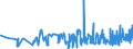 KN 18069031 /Exporte /Einheit = Preise (Euro/Tonne) /Partnerland: Kirgistan /Meldeland: Eur27_2020 /18069031:Schokolade und Schokoladeerzeugnisse, GefÃ¼llt (Ausg. in Form von Tafeln, Stangen Oder Riegeln Sowie Pralinen)