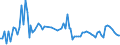 KN 18069031 /Exporte /Einheit = Preise (Euro/Tonne) /Partnerland: Serb.-mont. /Meldeland: Eur15 /18069031:Schokolade und Schokoladeerzeugnisse, GefÃ¼llt (Ausg. in Form von Tafeln, Stangen Oder Riegeln Sowie Pralinen)