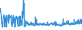KN 18069031 /Exporte /Einheit = Preise (Euro/Tonne) /Partnerland: Aegypten /Meldeland: Eur27_2020 /18069031:Schokolade und Schokoladeerzeugnisse, GefÃ¼llt (Ausg. in Form von Tafeln, Stangen Oder Riegeln Sowie Pralinen)