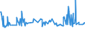 KN 18069031 /Exporte /Einheit = Preise (Euro/Tonne) /Partnerland: Sudan /Meldeland: Eur27_2020 /18069031:Schokolade und Schokoladeerzeugnisse, GefÃ¼llt (Ausg. in Form von Tafeln, Stangen Oder Riegeln Sowie Pralinen)