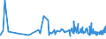 KN 18069031 /Exporte /Einheit = Preise (Euro/Tonne) /Partnerland: Mauretanien /Meldeland: Eur27_2020 /18069031:Schokolade und Schokoladeerzeugnisse, GefÃ¼llt (Ausg. in Form von Tafeln, Stangen Oder Riegeln Sowie Pralinen)