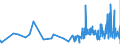 KN 18069031 /Exporte /Einheit = Preise (Euro/Tonne) /Partnerland: Mali /Meldeland: Eur27_2020 /18069031:Schokolade und Schokoladeerzeugnisse, GefÃ¼llt (Ausg. in Form von Tafeln, Stangen Oder Riegeln Sowie Pralinen)