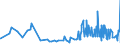 KN 18069031 /Exporte /Einheit = Preise (Euro/Tonne) /Partnerland: Burkina Faso /Meldeland: Eur27_2020 /18069031:Schokolade und Schokoladeerzeugnisse, GefÃ¼llt (Ausg. in Form von Tafeln, Stangen Oder Riegeln Sowie Pralinen)