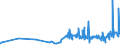KN 18069031 /Exporte /Einheit = Preise (Euro/Tonne) /Partnerland: Niger /Meldeland: Eur27_2020 /18069031:Schokolade und Schokoladeerzeugnisse, GefÃ¼llt (Ausg. in Form von Tafeln, Stangen Oder Riegeln Sowie Pralinen)