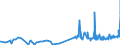 KN 18069031 /Exporte /Einheit = Preise (Euro/Tonne) /Partnerland: Gambia /Meldeland: Eur27_2020 /18069031:Schokolade und Schokoladeerzeugnisse, GefÃ¼llt (Ausg. in Form von Tafeln, Stangen Oder Riegeln Sowie Pralinen)