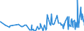 KN 18069031 /Exporte /Einheit = Preise (Euro/Tonne) /Partnerland: Guinea-biss. /Meldeland: Eur27_2020 /18069031:Schokolade und Schokoladeerzeugnisse, GefÃ¼llt (Ausg. in Form von Tafeln, Stangen Oder Riegeln Sowie Pralinen)