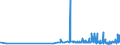 KN 18069031 /Exporte /Einheit = Preise (Euro/Tonne) /Partnerland: Guinea /Meldeland: Eur27_2020 /18069031:Schokolade und Schokoladeerzeugnisse, GefÃ¼llt (Ausg. in Form von Tafeln, Stangen Oder Riegeln Sowie Pralinen)
