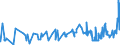 KN 18069031 /Exporte /Einheit = Preise (Euro/Tonne) /Partnerland: Sierra Leone /Meldeland: Eur27_2020 /18069031:Schokolade und Schokoladeerzeugnisse, GefÃ¼llt (Ausg. in Form von Tafeln, Stangen Oder Riegeln Sowie Pralinen)