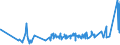 KN 18069031 /Exporte /Einheit = Preise (Euro/Tonne) /Partnerland: Liberia /Meldeland: Eur27_2020 /18069031:Schokolade und Schokoladeerzeugnisse, GefÃ¼llt (Ausg. in Form von Tafeln, Stangen Oder Riegeln Sowie Pralinen)