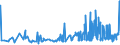 KN 18069031 /Exporte /Einheit = Preise (Euro/Tonne) /Partnerland: Ghana /Meldeland: Eur27_2020 /18069031:Schokolade und Schokoladeerzeugnisse, GefÃ¼llt (Ausg. in Form von Tafeln, Stangen Oder Riegeln Sowie Pralinen)