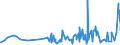 KN 18069031 /Exporte /Einheit = Preise (Euro/Tonne) /Partnerland: Benin /Meldeland: Eur27_2020 /18069031:Schokolade und Schokoladeerzeugnisse, GefÃ¼llt (Ausg. in Form von Tafeln, Stangen Oder Riegeln Sowie Pralinen)