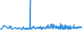 KN 18069031 /Exporte /Einheit = Preise (Euro/Tonne) /Partnerland: Nigeria /Meldeland: Eur27_2020 /18069031:Schokolade und Schokoladeerzeugnisse, GefÃ¼llt (Ausg. in Form von Tafeln, Stangen Oder Riegeln Sowie Pralinen)
