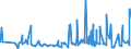 KN 18069031 /Exporte /Einheit = Preise (Euro/Tonne) /Partnerland: Kamerun /Meldeland: Eur27_2020 /18069031:Schokolade und Schokoladeerzeugnisse, GefÃ¼llt (Ausg. in Form von Tafeln, Stangen Oder Riegeln Sowie Pralinen)