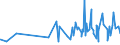 KN 18069031 /Exporte /Einheit = Preise (Euro/Tonne) /Partnerland: S.tome /Meldeland: Eur27_2020 /18069031:Schokolade und Schokoladeerzeugnisse, GefÃ¼llt (Ausg. in Form von Tafeln, Stangen Oder Riegeln Sowie Pralinen)