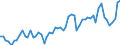 CN 18069039 /Exports /Unit = Prices (Euro/ton) /Partner: United Kingdom(Excluding Northern Ireland) /Reporter: Eur27_2020 /18069039:Chocolates and Chocolate Products, Unfilled (Excl. in Blocks, Slabs or Bars, Chocolates)