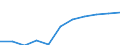 KN 18069050 /Exporte /Einheit = Preise (Euro/Tonne) /Partnerland: Belgien/Luxemburg /Meldeland: Eur27 /18069050:Zuckerwaren, Kakaohaltig Sowie Entsprechende Kakaohaltige Zubereitungen auf der Grundlage von Zuckeraustauschstoffen