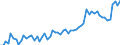 CN 18069050 /Exports /Unit = Prices (Euro/ton) /Partner: United Kingdom(Excluding Northern Ireland) /Reporter: Eur27_2020 /18069050:Sugar Confectionery and Substitutes Therefor Made From Sugar Substitution Products, Containing Cocoa