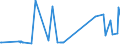 KN 18069050 /Exporte /Einheit = Preise (Euro/Tonne) /Partnerland: Liechtenstein /Meldeland: Eur27_2020 /18069050:Zuckerwaren, Kakaohaltig Sowie Entsprechende Kakaohaltige Zubereitungen auf der Grundlage von Zuckeraustauschstoffen