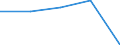 KN 18069050 /Exporte /Einheit = Preise (Euro/Tonne) /Partnerland: Tschechoslow /Meldeland: Eur27 /18069050:Zuckerwaren, Kakaohaltig Sowie Entsprechende Kakaohaltige Zubereitungen auf der Grundlage von Zuckeraustauschstoffen