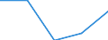 CN 18069050 /Exports /Unit = Prices (Euro/ton) /Partner: Western Sahara /Reporter: Eur27_2020 /18069050:Sugar Confectionery and Substitutes Therefor Made From Sugar Substitution Products, Containing Cocoa