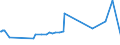 CN 18069050 /Exports /Unit = Prices (Euro/ton) /Partner: Chad /Reporter: Eur27_2020 /18069050:Sugar Confectionery and Substitutes Therefor Made From Sugar Substitution Products, Containing Cocoa