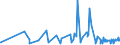 KN 18069050 /Exporte /Einheit = Preise (Euro/Tonne) /Partnerland: Guinea-biss. /Meldeland: Eur27_2020 /18069050:Zuckerwaren, Kakaohaltig Sowie Entsprechende Kakaohaltige Zubereitungen auf der Grundlage von Zuckeraustauschstoffen