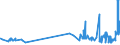 KN 18069050 /Exporte /Einheit = Preise (Euro/Tonne) /Partnerland: Guinea /Meldeland: Eur27_2020 /18069050:Zuckerwaren, Kakaohaltig Sowie Entsprechende Kakaohaltige Zubereitungen auf der Grundlage von Zuckeraustauschstoffen