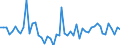 CN 18069060 /Exports /Unit = Prices (Euro/ton) /Partner: United Kingdom(Northern Ireland) /Reporter: Eur27_2020 /18069060:Spreads Containing Cocoa