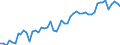 CN 18069060 /Exports /Unit = Prices (Euro/ton) /Partner: United Kingdom(Excluding Northern Ireland) /Reporter: Eur27_2020 /18069060:Spreads Containing Cocoa