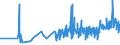 CN 18069060 /Exports /Unit = Prices (Euro/ton) /Partner: Gibraltar /Reporter: Eur27_2020 /18069060:Spreads Containing Cocoa