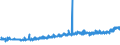 KN 18069060 /Exporte /Einheit = Preise (Euro/Tonne) /Partnerland: Ehem.jug.rep.mazed /Meldeland: Eur27_2020 /18069060:Brotaufstriche, Kakaohaltig