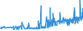 CN 18069060 /Exports /Unit = Prices (Euro/ton) /Partner: Mauritania /Reporter: Eur27_2020 /18069060:Spreads Containing Cocoa