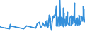 CN 18069060 /Exports /Unit = Prices (Euro/ton) /Partner: Niger /Reporter: Eur27_2020 /18069060:Spreads Containing Cocoa