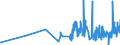 CN 18069060 /Exports /Unit = Prices (Euro/ton) /Partner: Guinea Biss. /Reporter: Eur27_2020 /18069060:Spreads Containing Cocoa