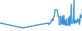 CN 18069060 /Exports /Unit = Prices (Euro/ton) /Partner: Centr.africa /Reporter: Eur27_2020 /18069060:Spreads Containing Cocoa