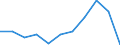 KN 18069070 /Exporte /Einheit = Preise (Euro/Tonne) /Partnerland: Belgien/Luxemburg /Meldeland: Eur27 /18069070:Lebensmittelzubereitungen, Kakaohaltig, zum Herstellen von Getränken