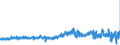 KN 18069070 /Exporte /Einheit = Preise (Euro/Tonne) /Partnerland: Luxemburg /Meldeland: Eur27_2020 /18069070:Lebensmittelzubereitungen, Kakaohaltig, zum Herstellen von GetrÃ¤nken