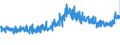 KN 18069070 /Exporte /Einheit = Preise (Euro/Tonne) /Partnerland: Finnland /Meldeland: Eur27_2020 /18069070:Lebensmittelzubereitungen, Kakaohaltig, zum Herstellen von GetrÃ¤nken