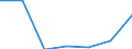 KN 18069070 /Exporte /Einheit = Preise (Euro/Tonne) /Partnerland: Schweiz /Meldeland: Eur27 /18069070:Lebensmittelzubereitungen, Kakaohaltig, zum Herstellen von GetrÃ¤nken