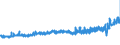 KN 18069070 /Exporte /Einheit = Preise (Euro/Tonne) /Partnerland: Oesterreich /Meldeland: Eur27_2020 /18069070:Lebensmittelzubereitungen, Kakaohaltig, zum Herstellen von GetrÃ¤nken