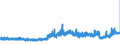 KN 18069070 /Exporte /Einheit = Preise (Euro/Tonne) /Partnerland: Tschechien /Meldeland: Eur27_2020 /18069070:Lebensmittelzubereitungen, Kakaohaltig, zum Herstellen von GetrÃ¤nken