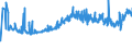 KN 18069070 /Exporte /Einheit = Preise (Euro/Tonne) /Partnerland: Ukraine /Meldeland: Eur27_2020 /18069070:Lebensmittelzubereitungen, Kakaohaltig, zum Herstellen von GetrÃ¤nken
