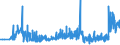 KN 18069070 /Exporte /Einheit = Preise (Euro/Tonne) /Partnerland: Weissrussland /Meldeland: Eur27_2020 /18069070:Lebensmittelzubereitungen, Kakaohaltig, zum Herstellen von GetrÃ¤nken