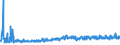 KN 18069070 /Exporte /Einheit = Preise (Euro/Tonne) /Partnerland: Russland /Meldeland: Eur27_2020 /18069070:Lebensmittelzubereitungen, Kakaohaltig, zum Herstellen von GetrÃ¤nken