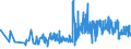 KN 18069070 /Exporte /Einheit = Preise (Euro/Tonne) /Partnerland: Georgien /Meldeland: Eur27_2020 /18069070:Lebensmittelzubereitungen, Kakaohaltig, zum Herstellen von GetrÃ¤nken