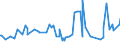 KN 18069070 /Exporte /Einheit = Preise (Euro/Tonne) /Partnerland: Turkmenistan /Meldeland: Eur27_2020 /18069070:Lebensmittelzubereitungen, Kakaohaltig, zum Herstellen von GetrÃ¤nken