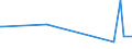 KN 18069070 /Exporte /Einheit = Preise (Euro/Tonne) /Partnerland: Tadschikistan /Meldeland: Eur27_2020 /18069070:Lebensmittelzubereitungen, Kakaohaltig, zum Herstellen von GetrÃ¤nken